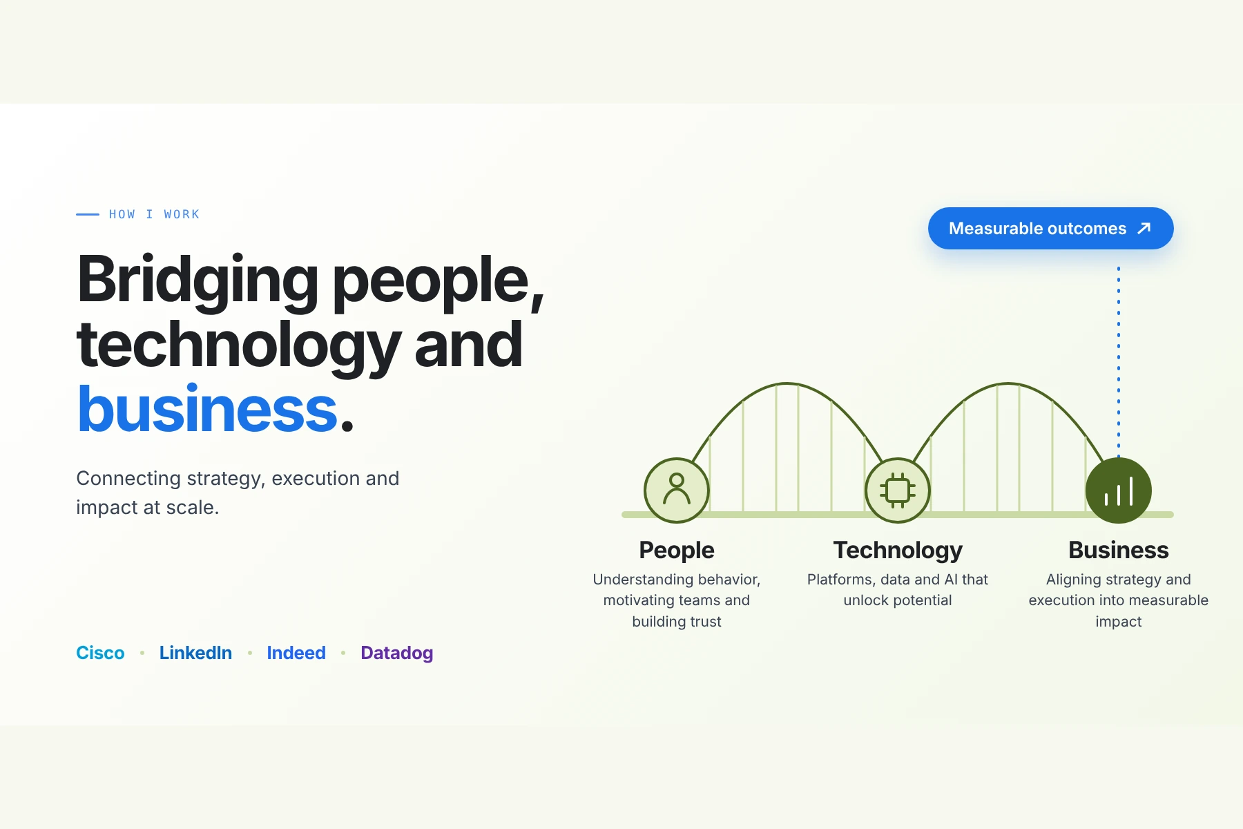 Bridging People, Technology and Business